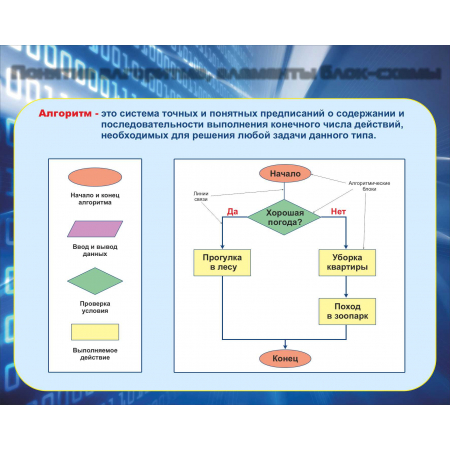 СШК- 122 -  Понятие алгоритма