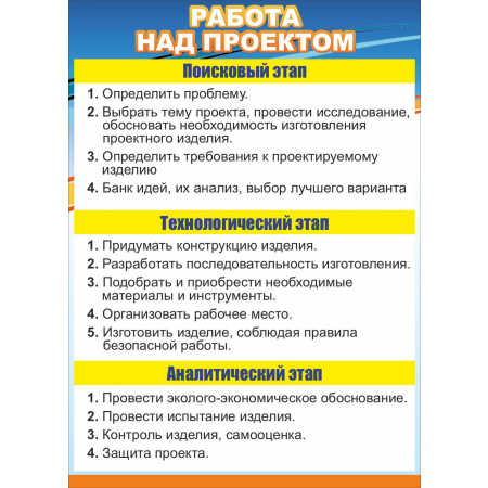 Информационный стенд Этапы работы над проектом